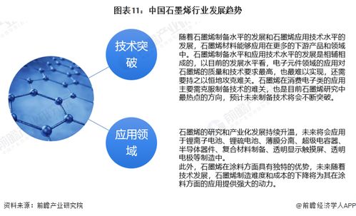 预见2023 中国石墨烯行业全景图谱及发展趋势分析