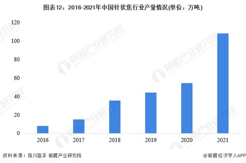 2022年中国针状焦产业全景图谱 市场现状、竞争格局与发展趋势分析