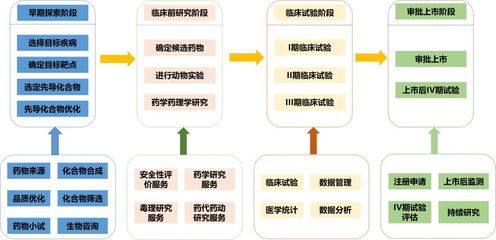 洞察CRO行业 机遇与挑战并行，数字化为医学研发注入新动能