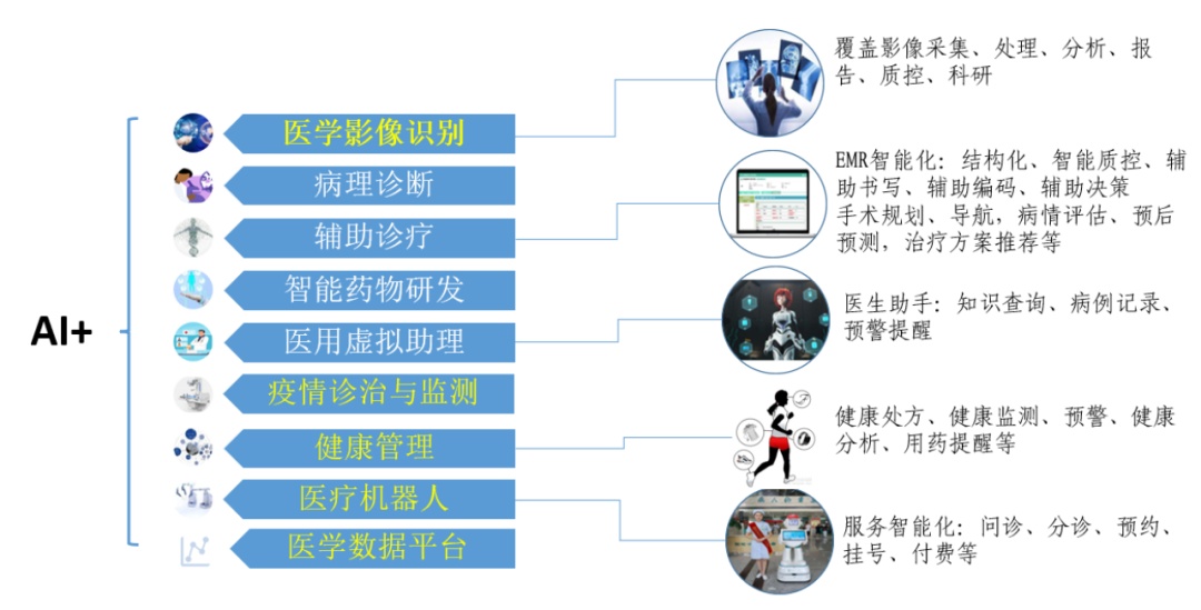 上海AI医疗场景赢全国桂冠，中山医院揭示智能医院治理新思路